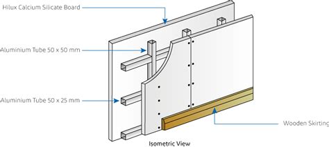 stud wall box sizes